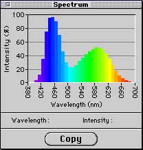 Spectrum displays a bar graph which shows a sample's spectral profile across Colortron's 32 bands. 